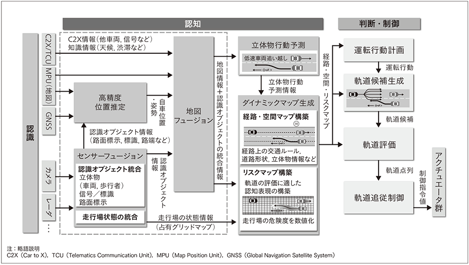 Careerjet.jp 下水道の求人 |