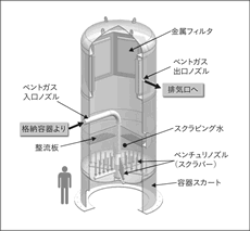 世界最高水準の安全性を実現する原子力発電システム：日立評論
