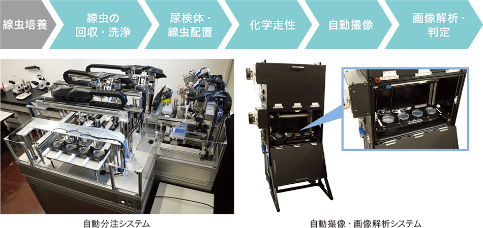 基礎探索 研究開発 日立評論