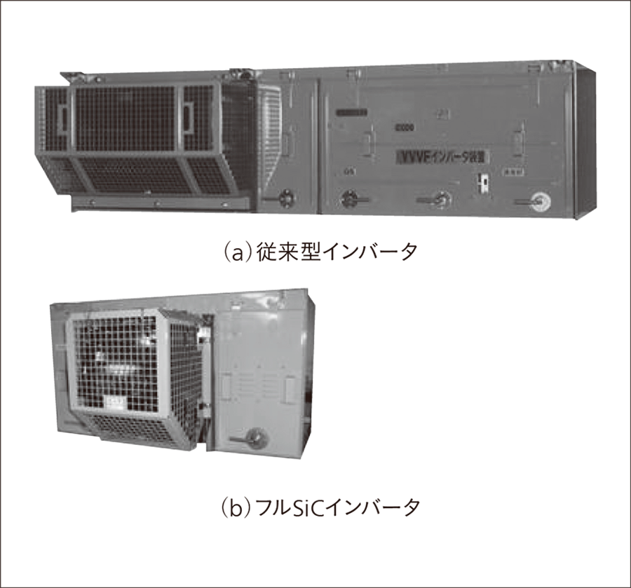 SiCによるインバータの小型化