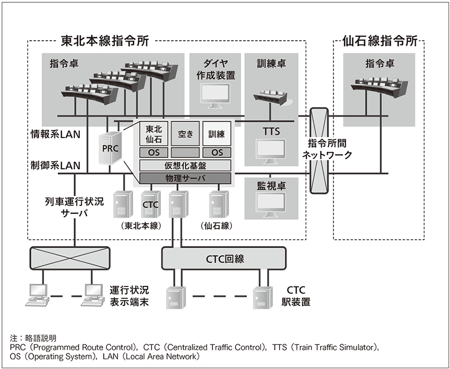 仙石 線 運行 状況