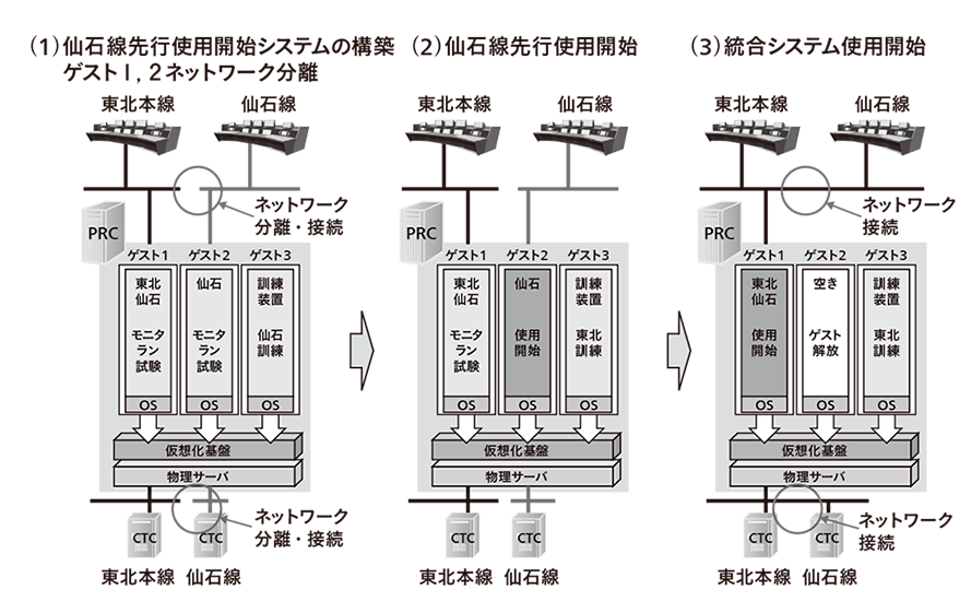 本線 状況 東北 リアルタイム 運行