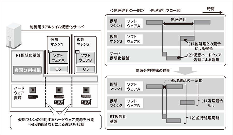 東北 本線 運行 状況