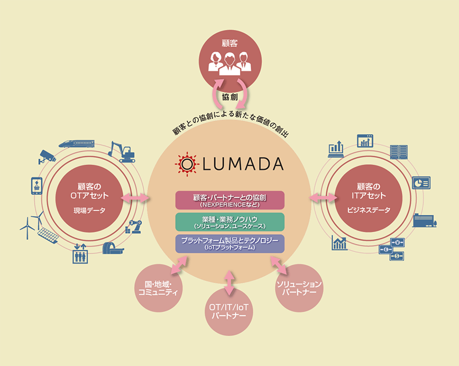 Lumadaを構成する3つの要素