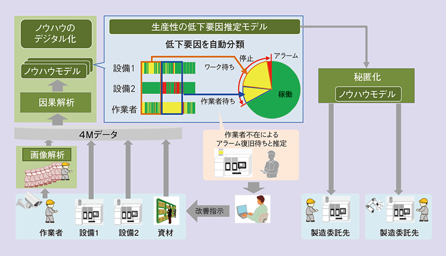 科学技術情報流通技術基準