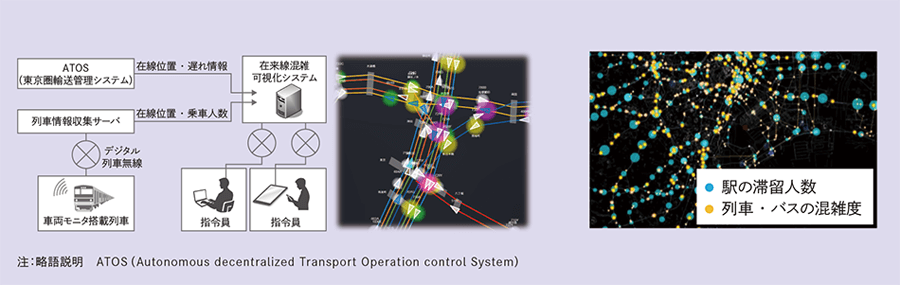 首都圏在来線の混雑可視化システム（東日本旅客鉄道株式会社）と大規模イベント時の混雑予想結果