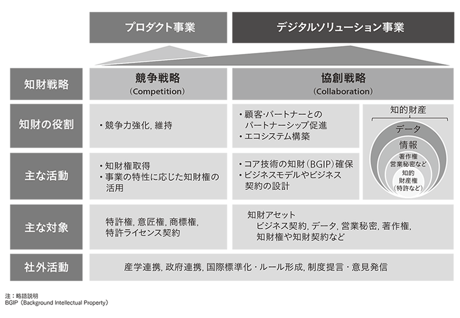 日立の社会イノベーション事業を支える知財活動：日立評論