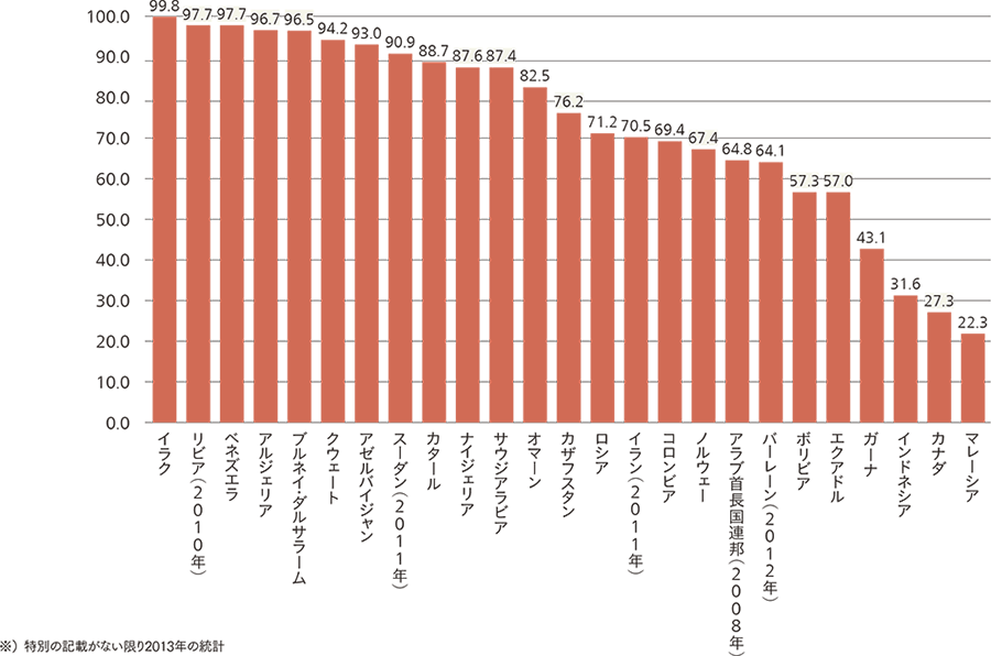 変化する中東市場における家電事業 サウジアラビアの事例 日立評論