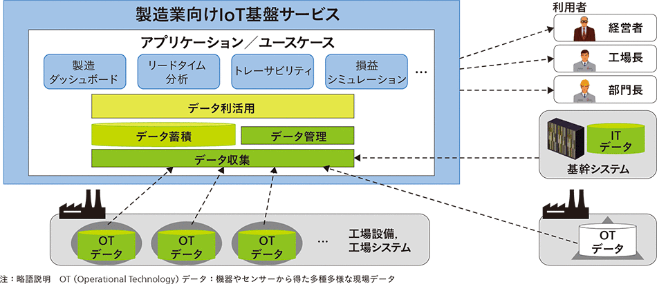 産業 流通 インダストリー 日立評論