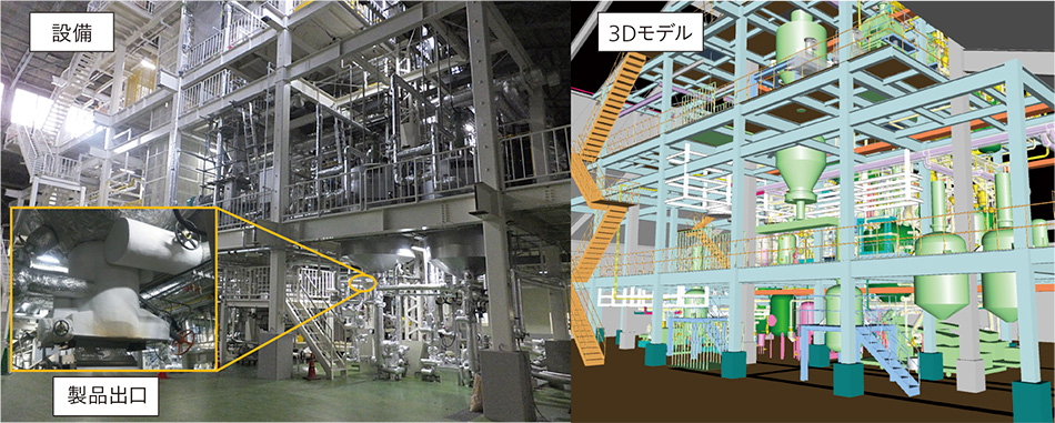 ［11］多品種生産重合プラント設備写真（左）および3D配管図（右）