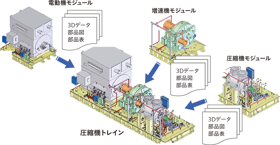 ［2］小型・標準プロセス圧縮機トレイン