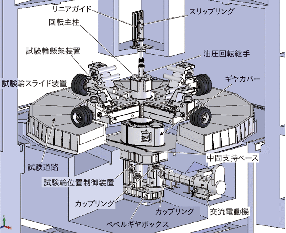 ［3-2］回転式舗装試験機の内部