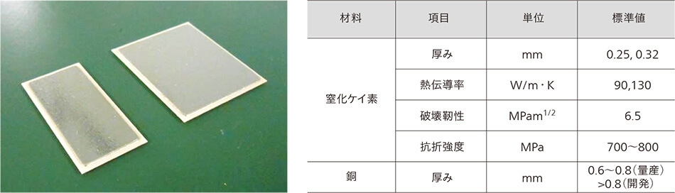 ［1］窒化ケイ素回路基板の外観（左），窒化ケイ素基板と銅厚のラインアップ（右）