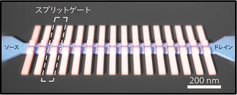 ［5］シリコンナノワイヤスプリットゲート技術に基づく16量子ビットモジュール（特許技術）