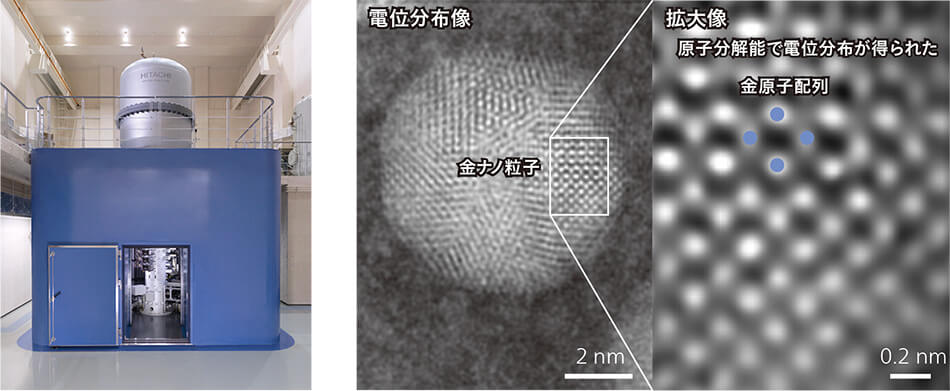 ［8］原子分解能・ホログラフィー電子顕微鏡（左）と，観察した金ナノ粒子の電位分布（右）