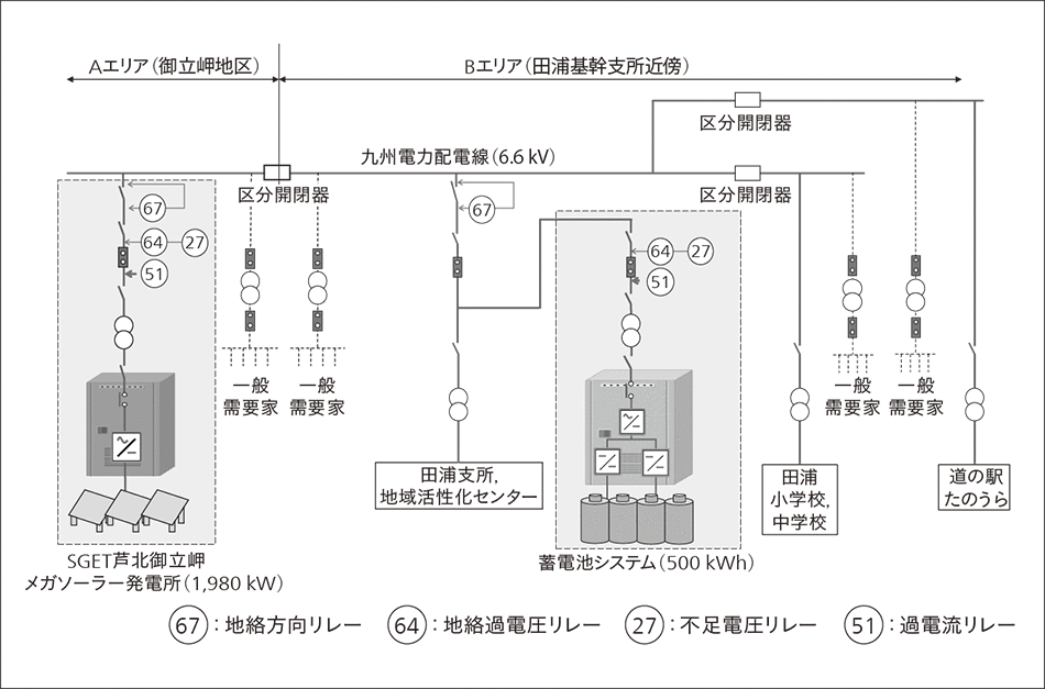 図2｜システム構成