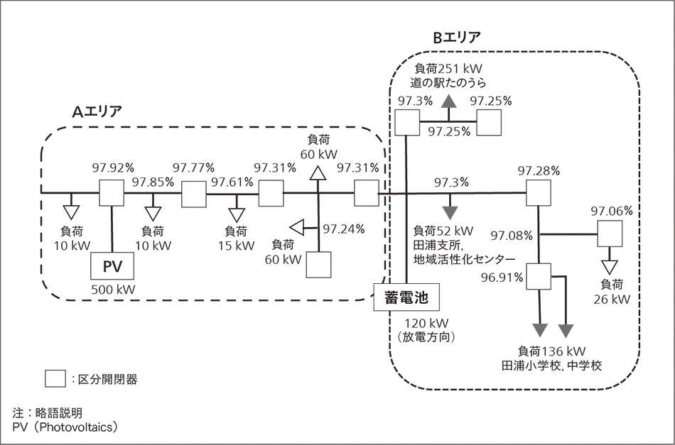 図5｜電圧変動解析結果の例