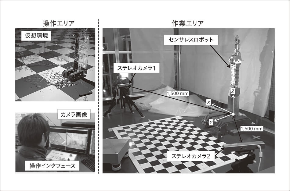 図10｜センサレスロボットの操作支援システム構成例
