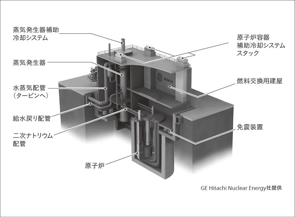 図5｜標準的な原子炉モジュールの概念図