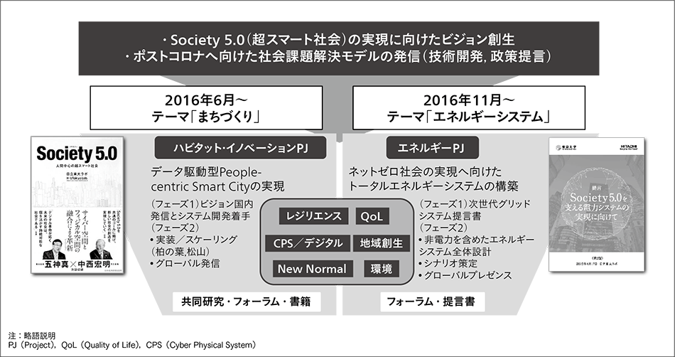 日立製作所 コロナ 死亡