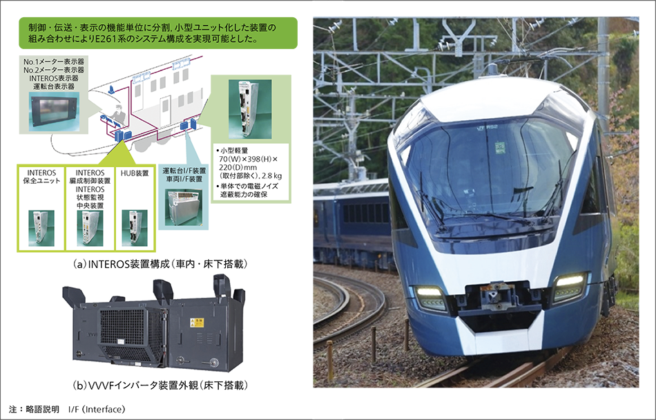 ［4］JR東日本 E261系新型（直流）特急車両搭載電気品と外観
