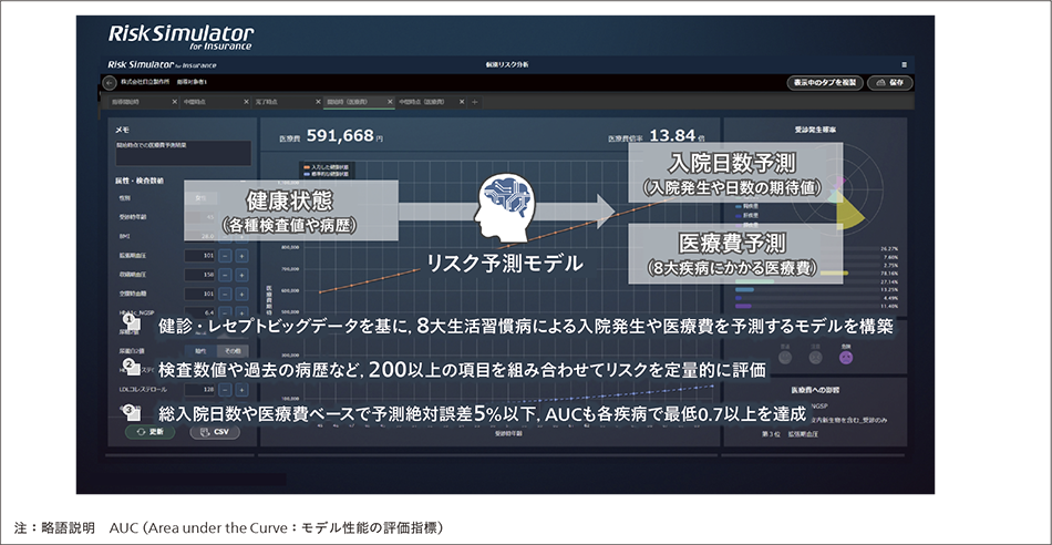 ［02］リスクシミュレータの概要