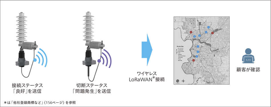 ［23］SPU用ワイヤレスモニターの動作原理