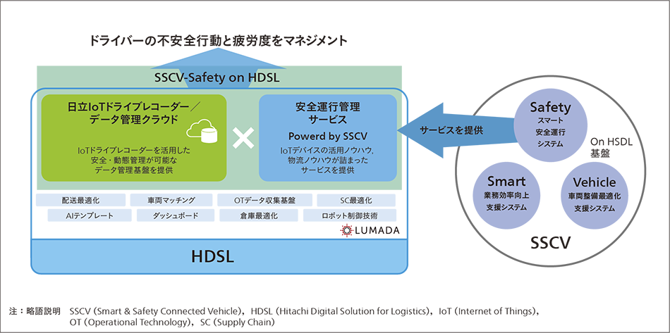 産業・流通 : インダストリー : 日立評論