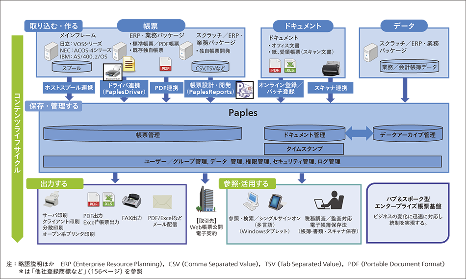産業・流通 : インダストリー : 日立評論