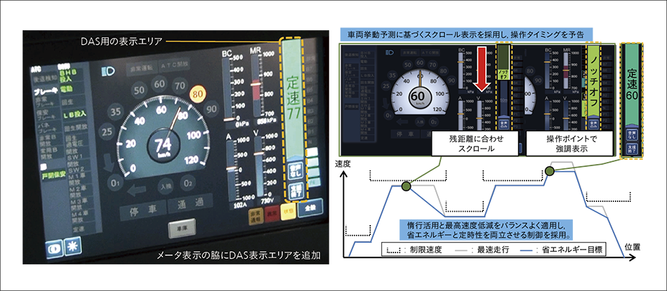 ［06］東京モノレール10000形の運転台画面におけるDAS表示例（左）とDASによる推奨運転操作の支援例（右）