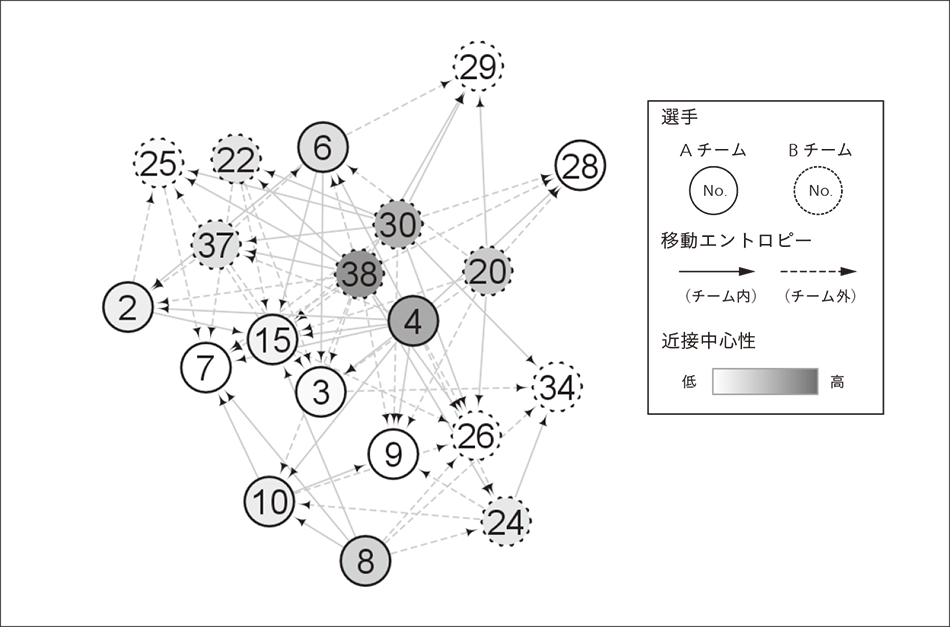 図4｜情報伝達ネットワークの表示方法