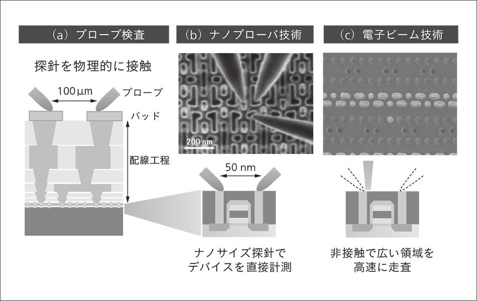 図4｜電気特性計測手法