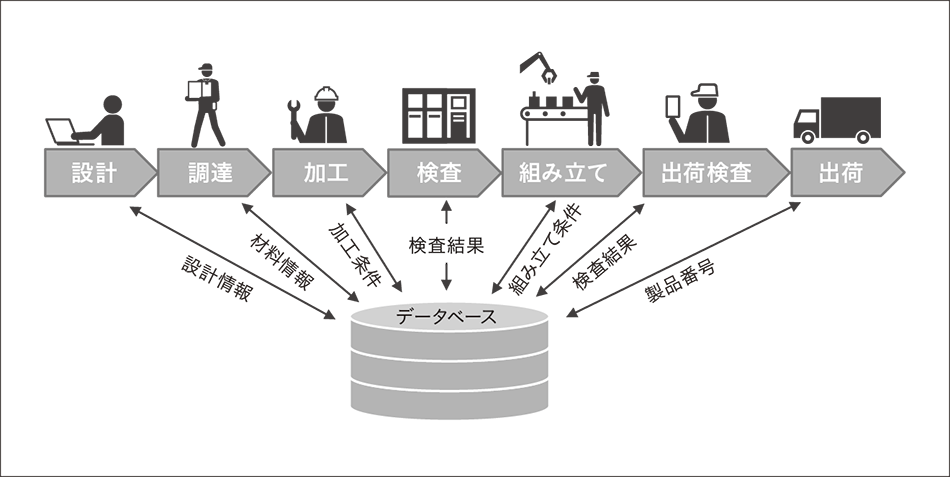 スマート製造を実現する狭隘部3D形状計測技術