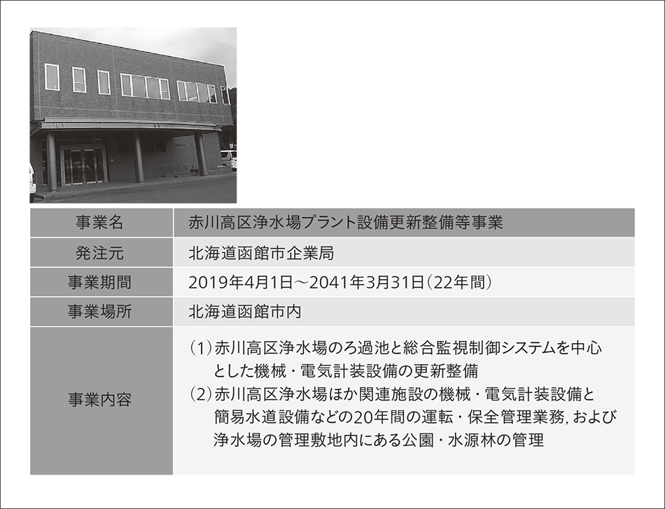 図5｜赤川高区浄水場の外観とDBO事業の概要