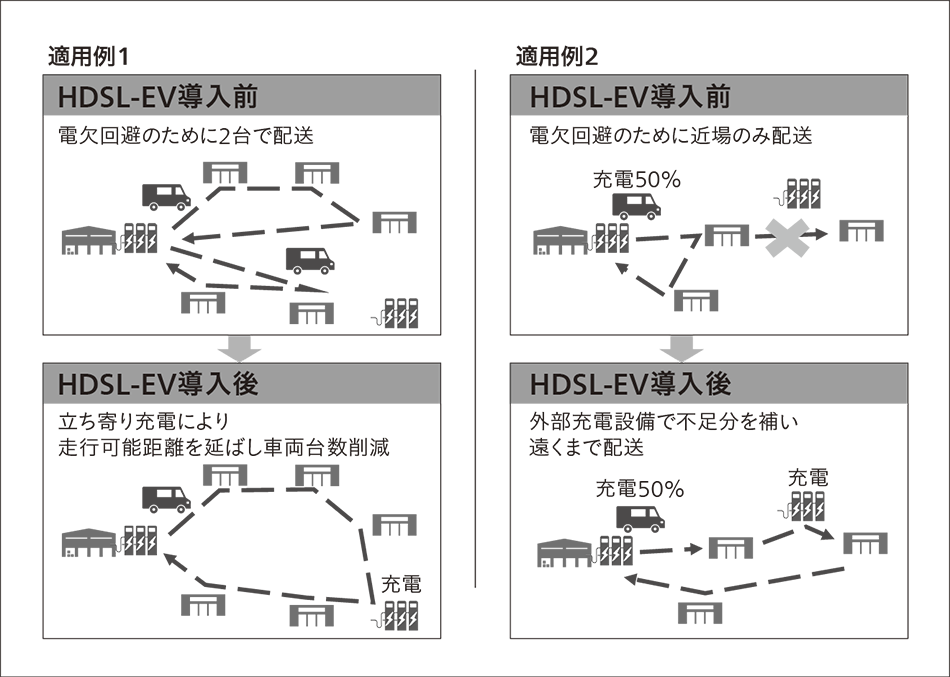 図3｜HDSL-EVの適用例
