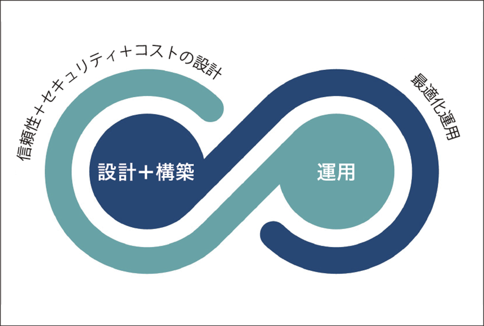 m07nDevOpsgGWjA哱̃Iy[V