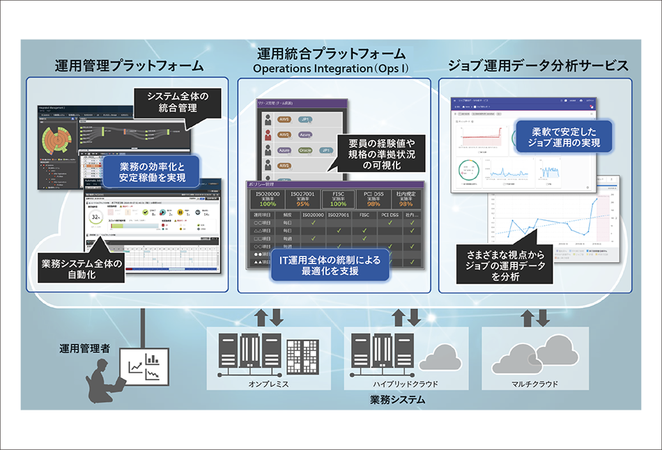 m08nVXe^p̌ƈғJP1 Cloud Service