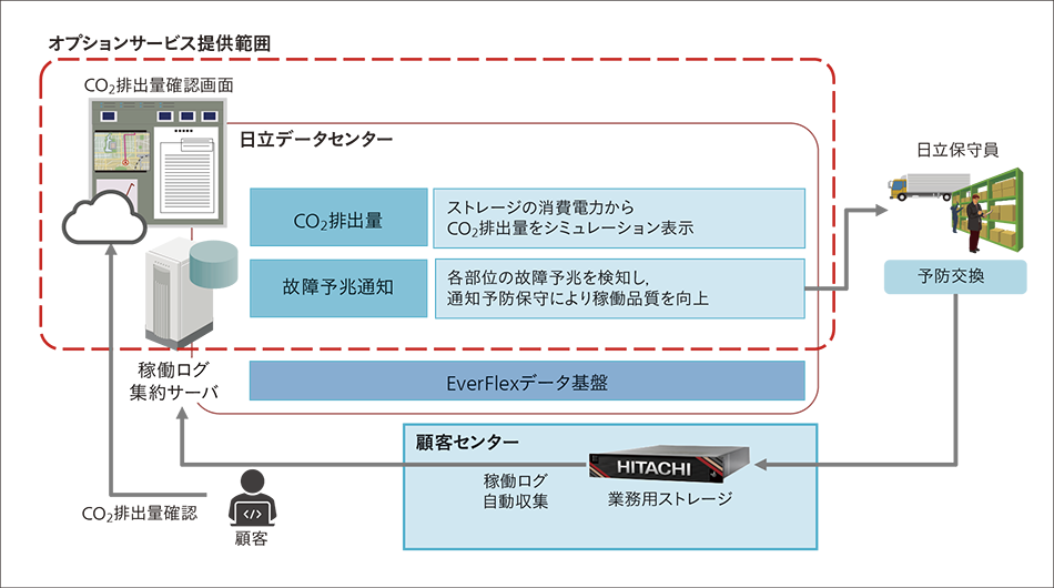m17nIvVT[rXɂ^pT[rX