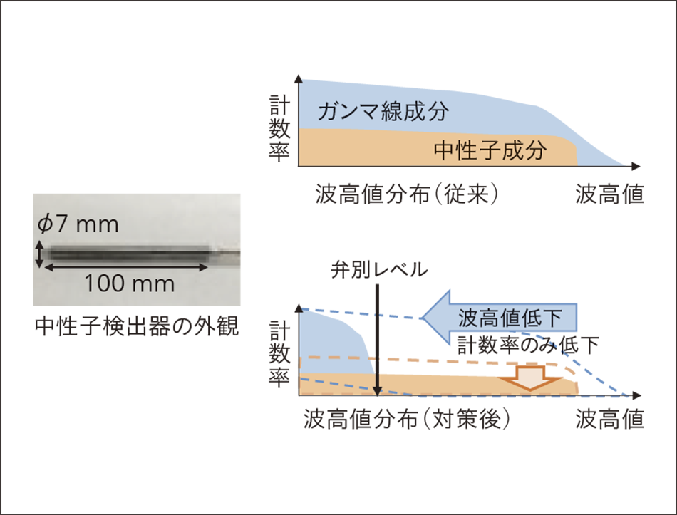 ［02］福島第一原子力発電所内調査向け中性子検出器