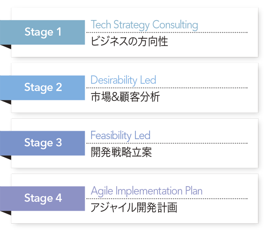 図4│GL Japanのアドバイザリーステージ