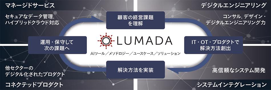 Lumadaの成長サイクル