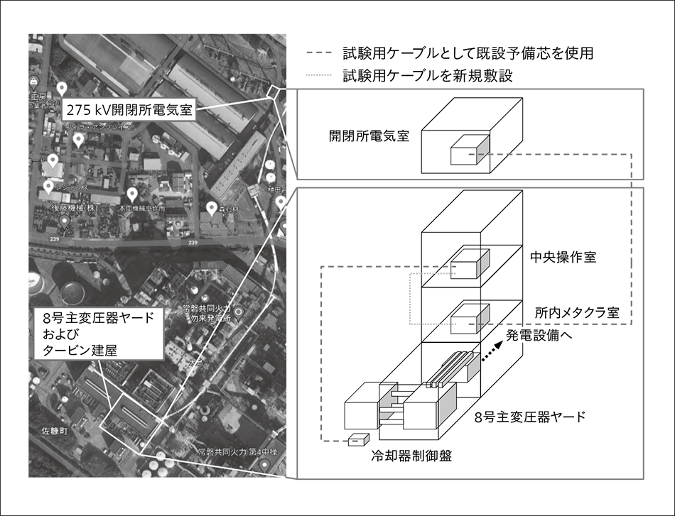 図7｜現地での組み合わせ試験用ケーブルの敷設イメージ