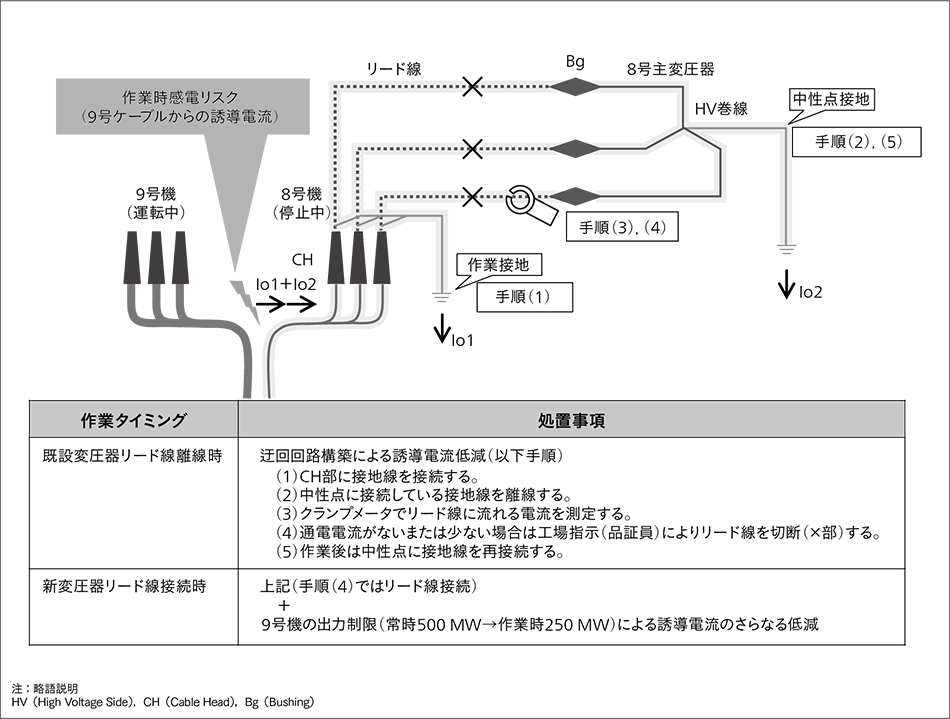 図8｜誘導電流対策イメージ