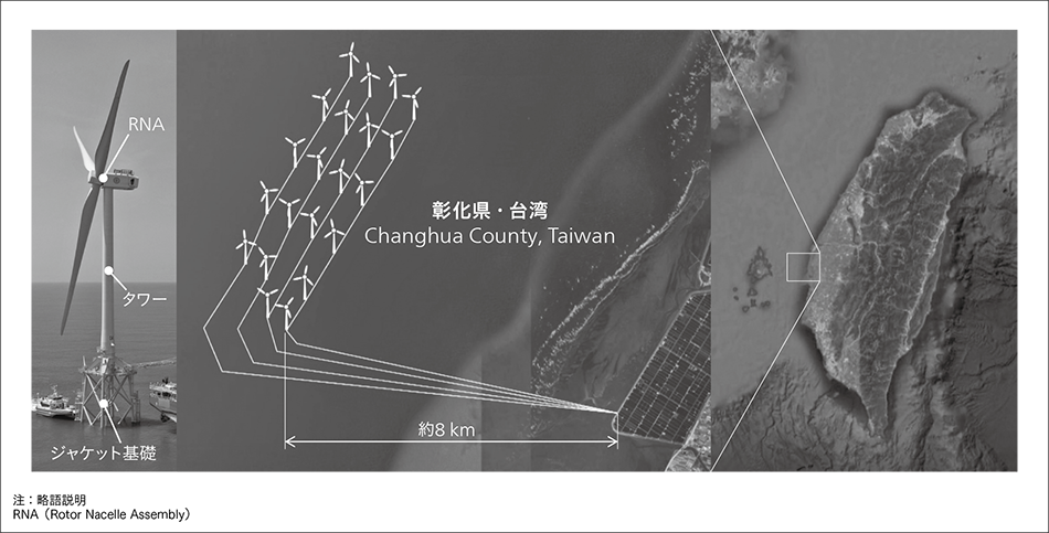 図1｜台湾彰化洋上風力発電プロジェクト