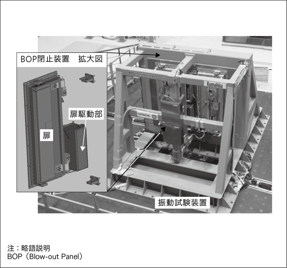 図3｜横開き型BOP閉止装置の加振試験