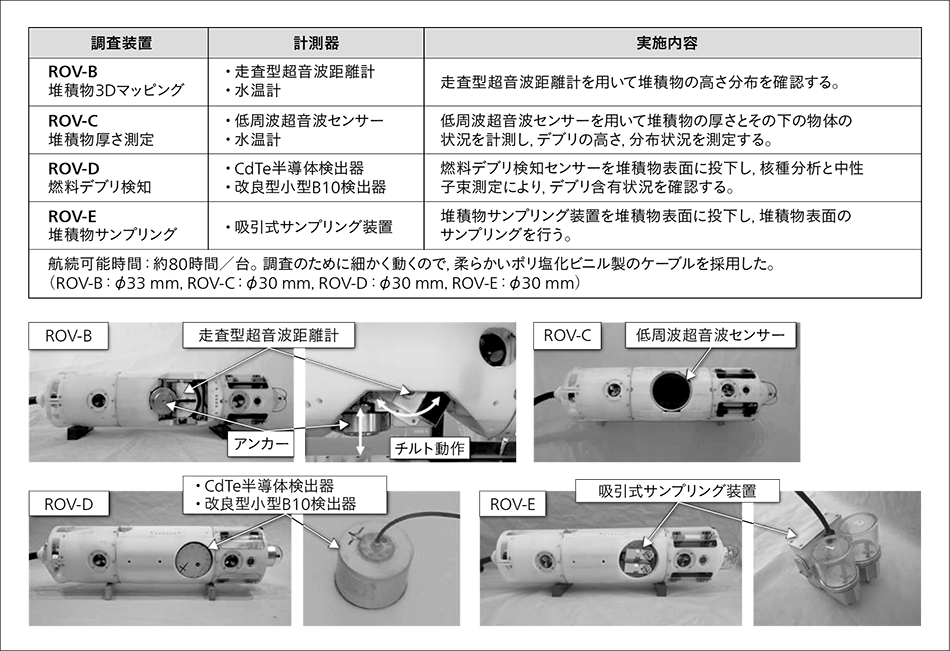 図7｜潜水機能付きボートに搭載した各種計測器