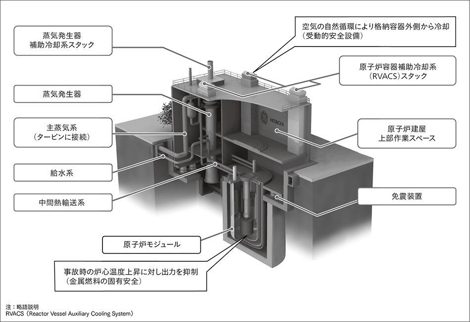 図5｜原子炉モジュール概念図（GEH社提供）