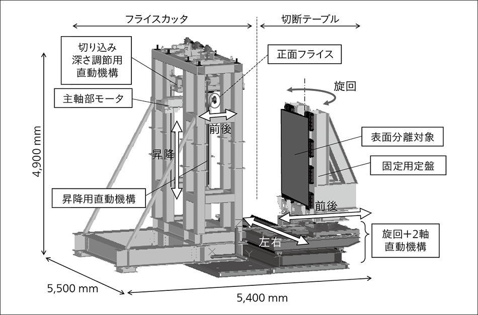 図4｜鋼材表面の汚染分離装置