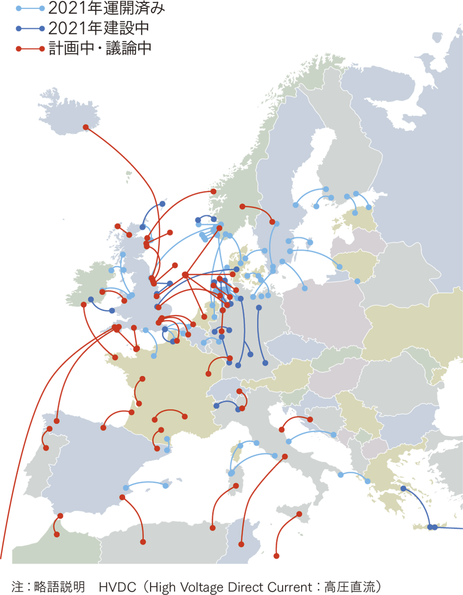 図1│欧州（entso-eエリア）におけるHVDC建設の状況