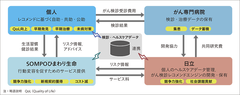 デジタルエンジニアリング : デジタルシステム＆サービス : 日立評論